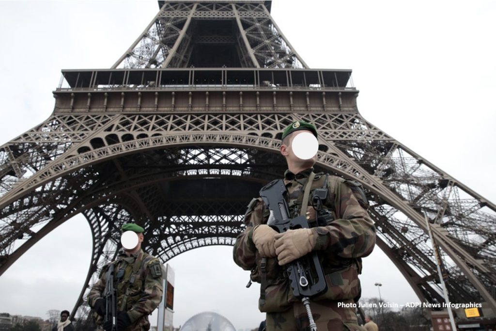 French Public Security System 'Vigipirate'